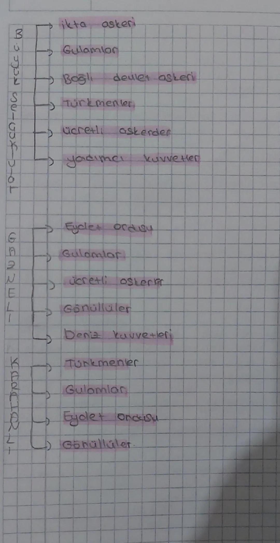 10. Sınıf Tarih

* Turkistandan Turkiye'ye

*mo. VII
byildo
Isutler Aradduga okınlar
yaptı
*IY yüzyılda Hunior Vi. yuayıbla Sibir
Turkler
Bu