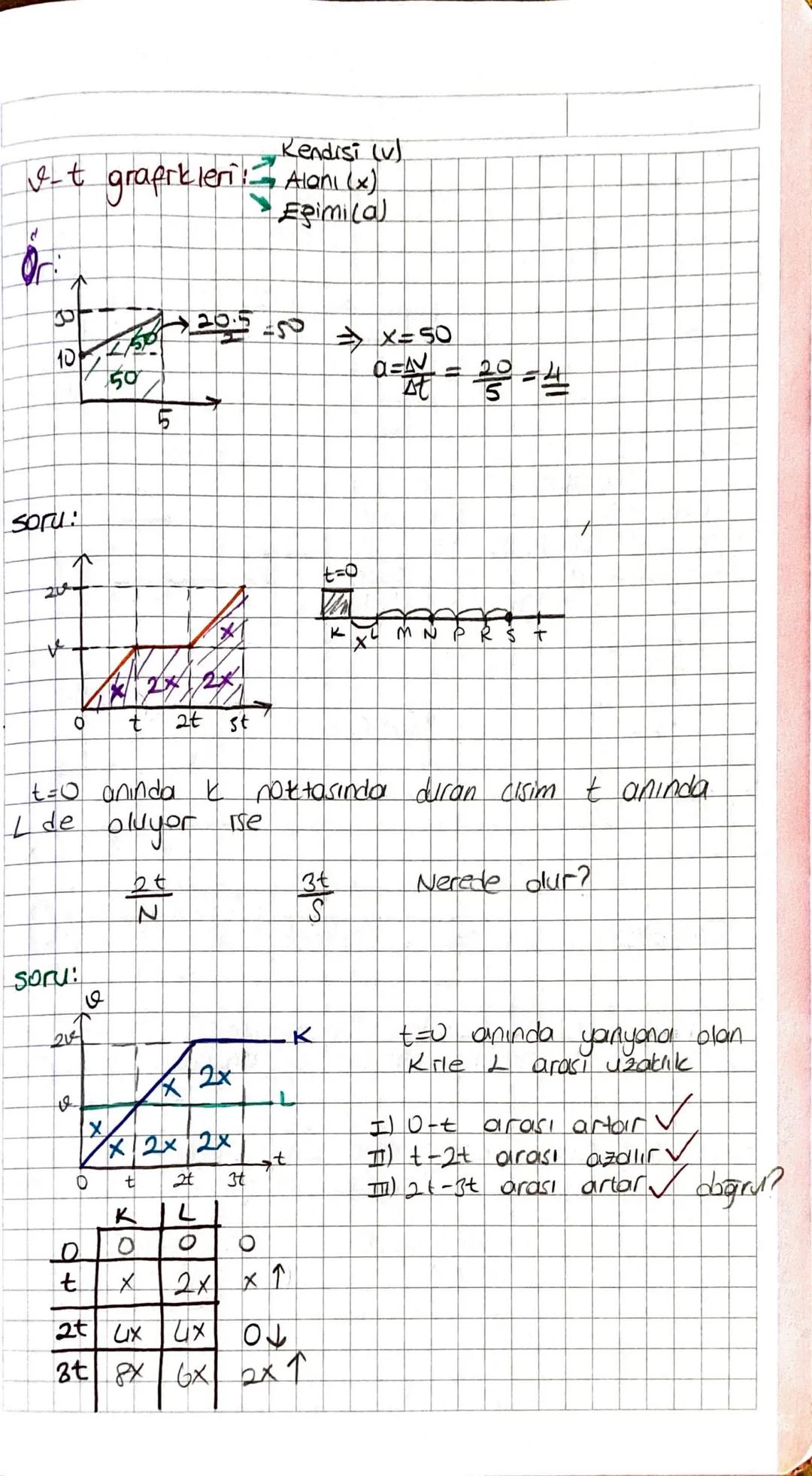 # Kuvvet ve Hareket

Konum (2): Bir cismin bir başlangia noktasına (referans)
göre bulunduğu yerdar

Konum Vektory ($\vec{x}$,$\vec{r}$): Bi