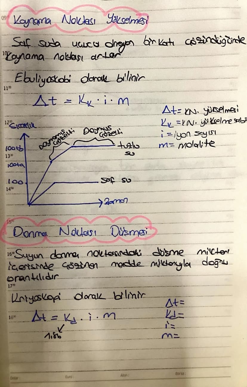 حون
ÜHLECE YÜZDE DERişimi!
100 gram Gözeltide Gözüner madderin gram.
cinsinden değeridir
Mcözelti = mcözücü + Maczünen
1100
% m/m =
Gözümen 