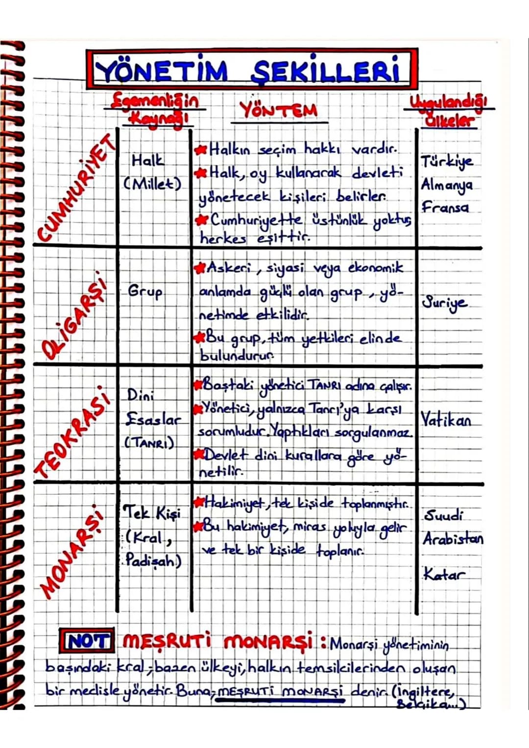 6. ÜNİTE
ETKIN VATANDAŞLIK
NASIL BIR YÖNETİM?
Dünya üzerinde geçmişten bugüne kadar birçok
yönetim şekli uygulanmiştir.
Ama bunların arasınd