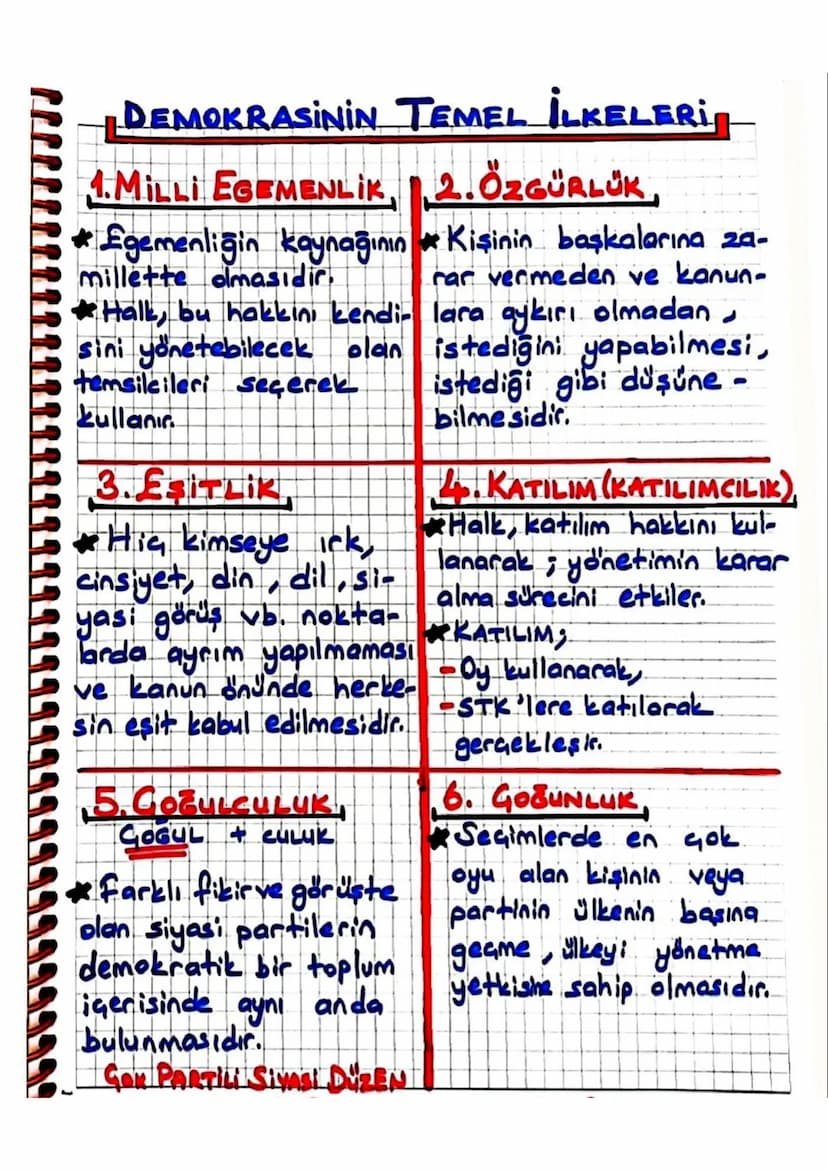 6. ÜNİTE
ETKIN VATANDAŞLIK
NASIL BIR YÖNETİM?
Dünya üzerinde geçmişten bugüne kadar birçok
yönetim şekli uygulanmiştir.
Ama bunların arasınd