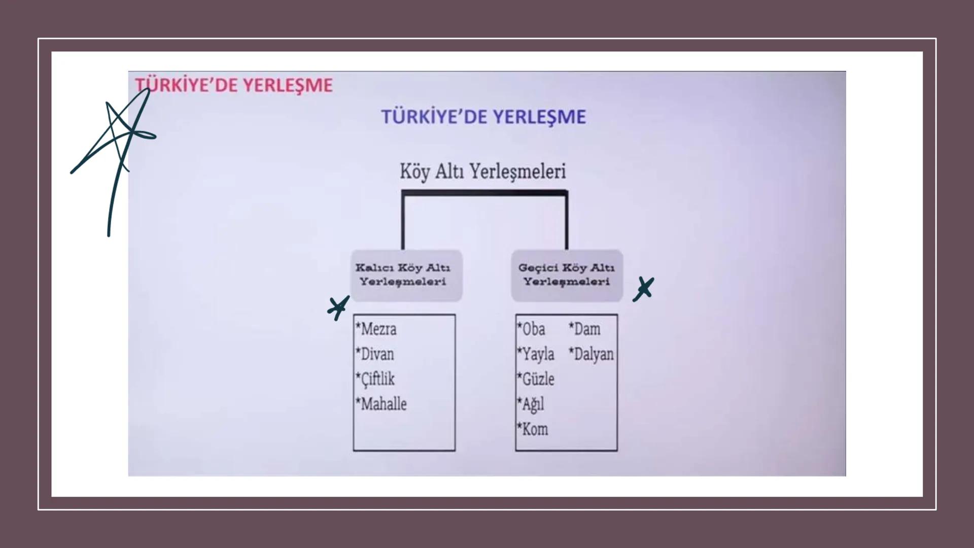 TÜRKİYE'DE NÜFUS Sınırları belli bir alanda belli bir zaman diliminde yaşayan insan sayısına nüfus
denir.
▸ Demografik Yatırımlar: Nüfusa ya