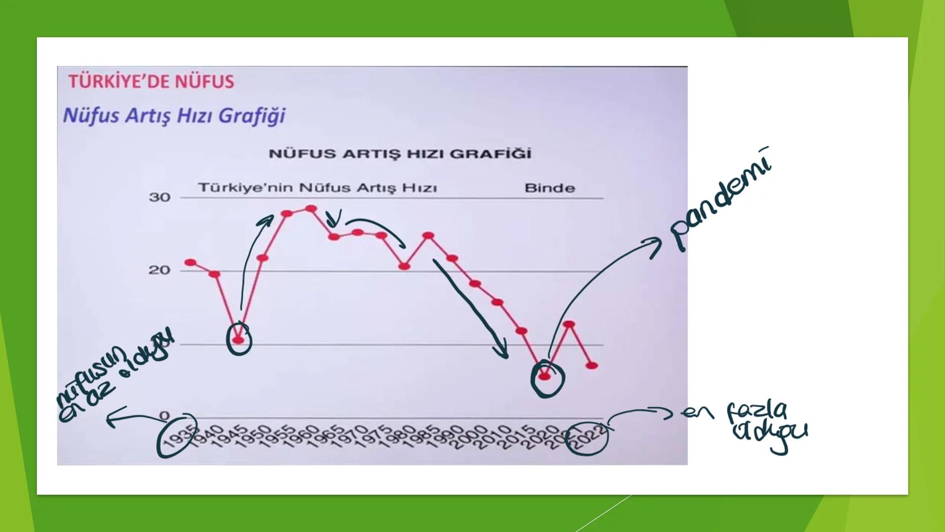 TÜRKİYE'DE NÜFUS Sınırları belli bir alanda belli bir zaman diliminde yaşayan insan sayısına nüfus
denir.
▸ Demografik Yatırımlar: Nüfusa ya