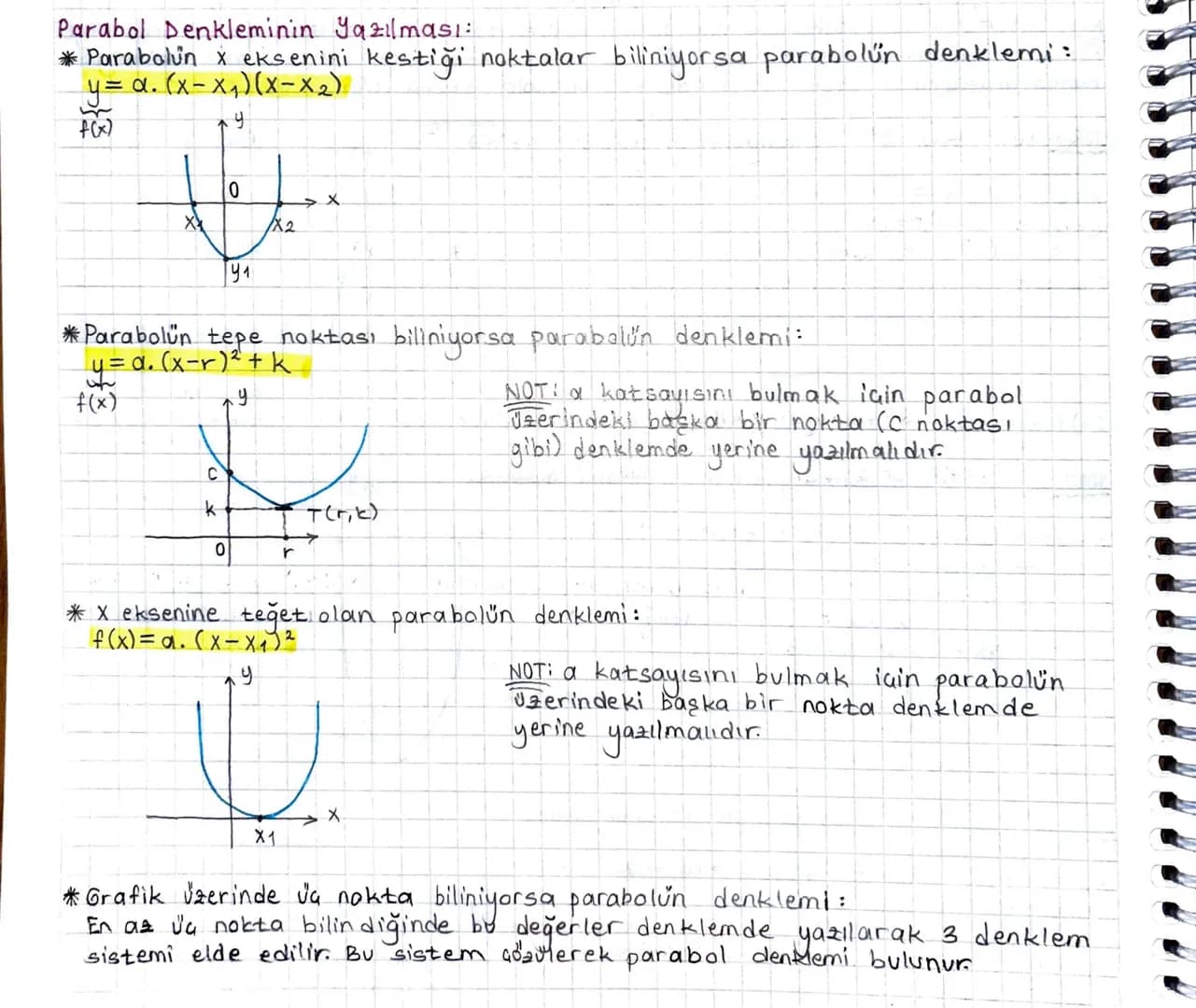 Parabol Denkleminin yazılması:
*Parabolun x eksenini kestiği noktalar biliniyorsa parabolün denklemi:
y=α. (x-x₁) (x-x2)
f(x)
лу
0
14₁
x2
✗
