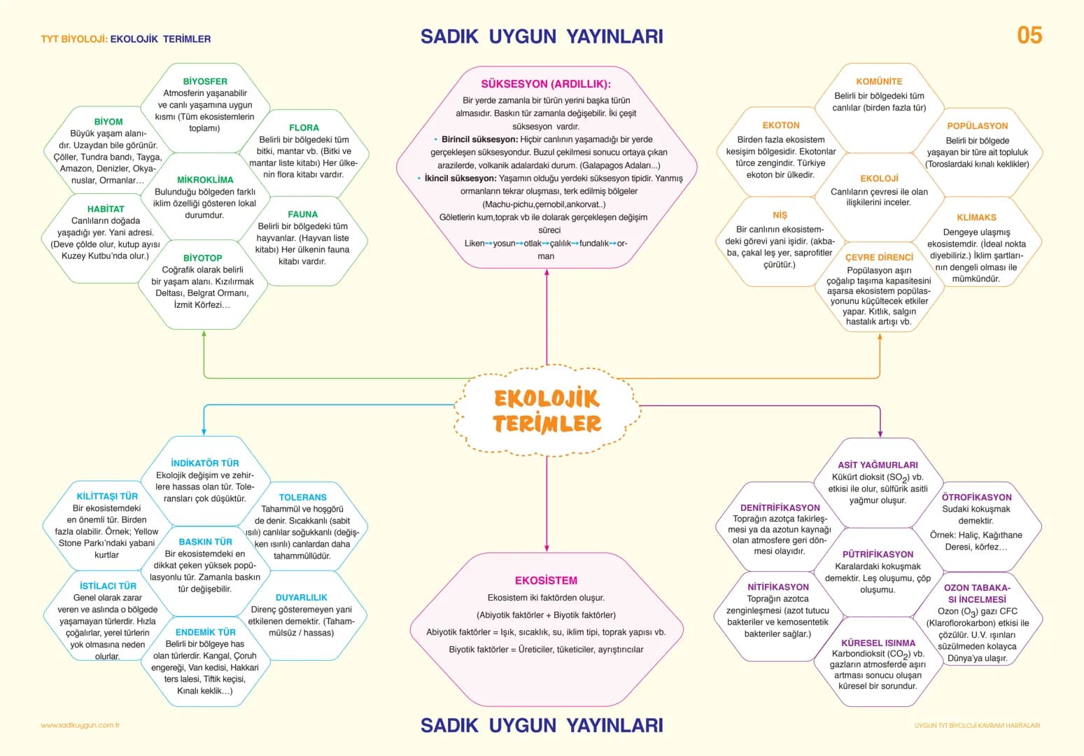 # TYT BİYOLOJİ CANLILARIN TEMEL BİLEŞENLERİ                                                                                                 