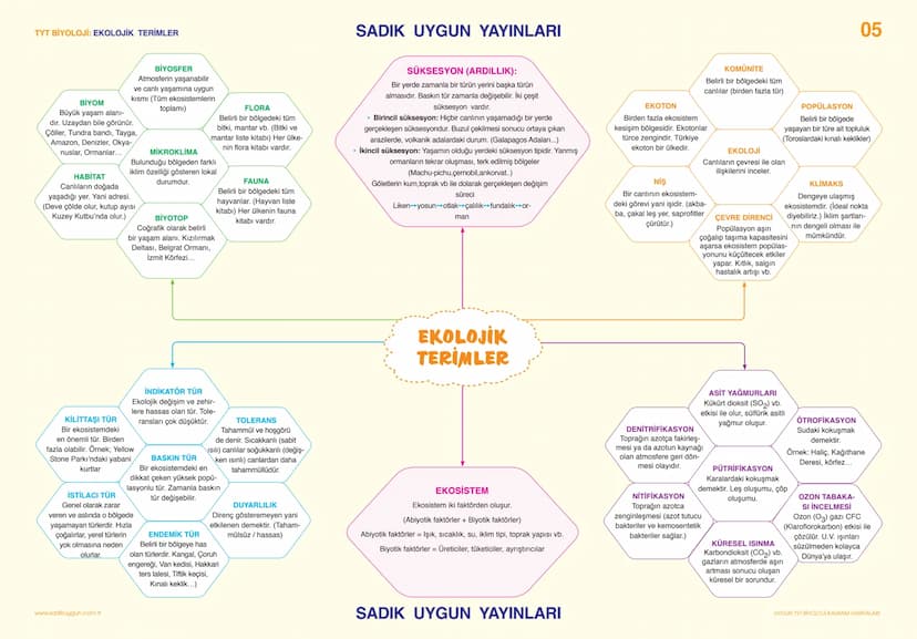 # TYT BİYOLOJİ CANLILARIN TEMEL BİLEŞENLERİ                                                                                                 