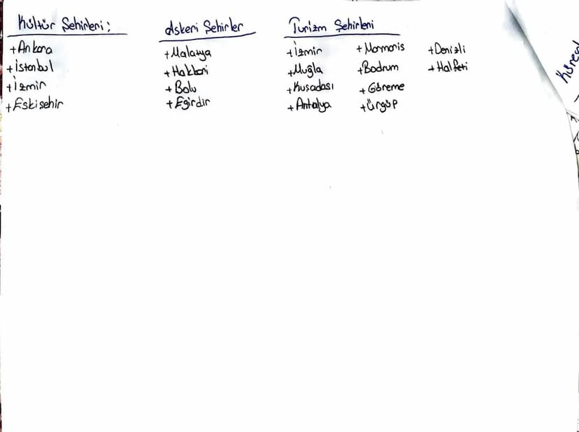 Şehir fonksiyonları
Şehirlerin ilk gönülduğu alanlar;
- Peztek ve Mayalar (Meksika)
+ inkalar (An+ doğlan)
+ Mısır (Nil Nehri)
+ Mezapotonyo