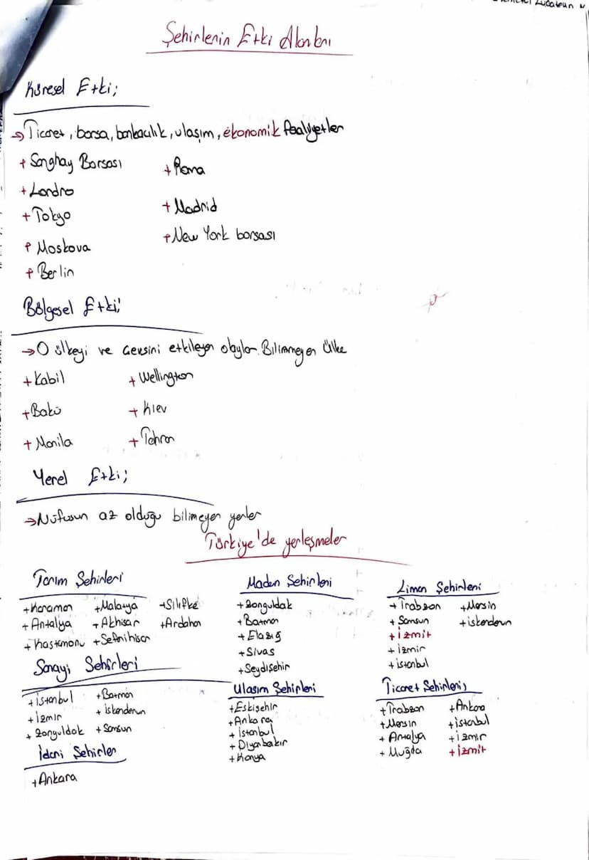 Şehir fonksiyonları
Şehirlerin ilk gönülduğu alanlar;
- Peztek ve Mayalar (Meksika)
+ inkalar (An+ doğlan)
+ Mısır (Nil Nehri)
+ Mezapotonyo
