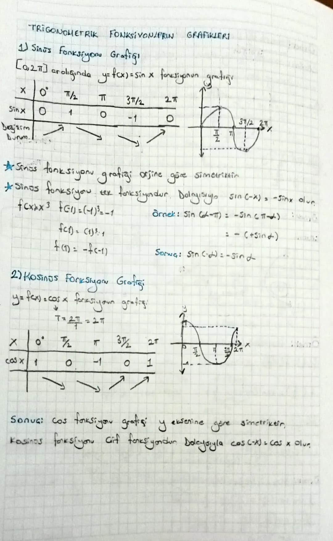 # TRIGONOMETRIK FONKSIYON/PRIN GRAFIKLERI

1) Sinos Fonksiyonu Grafiğı

[0,27] aralığında y=f(x) = sin x fonksiyonun gratigr

| X | 0 | π/2 