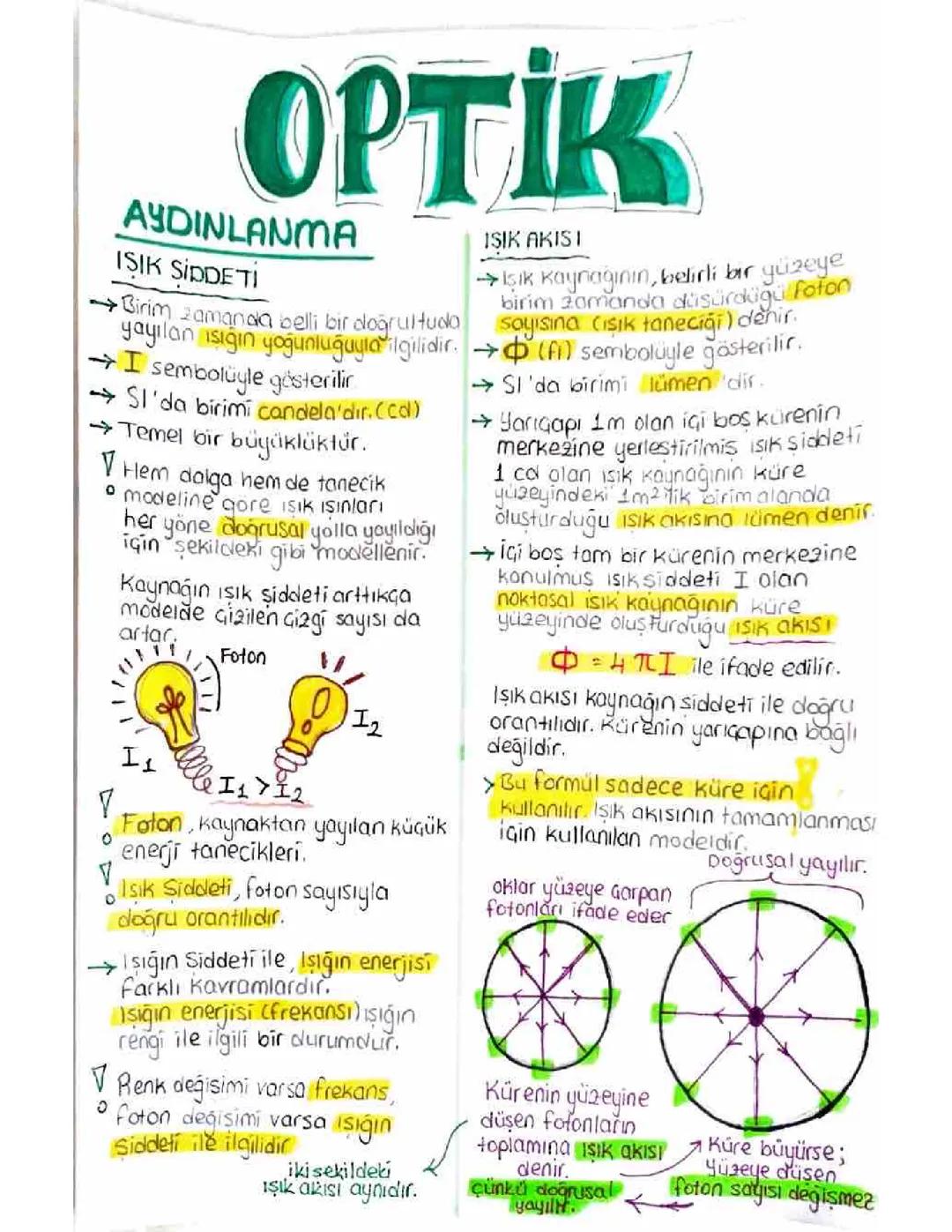 Fizik Optik Dersi Notları
