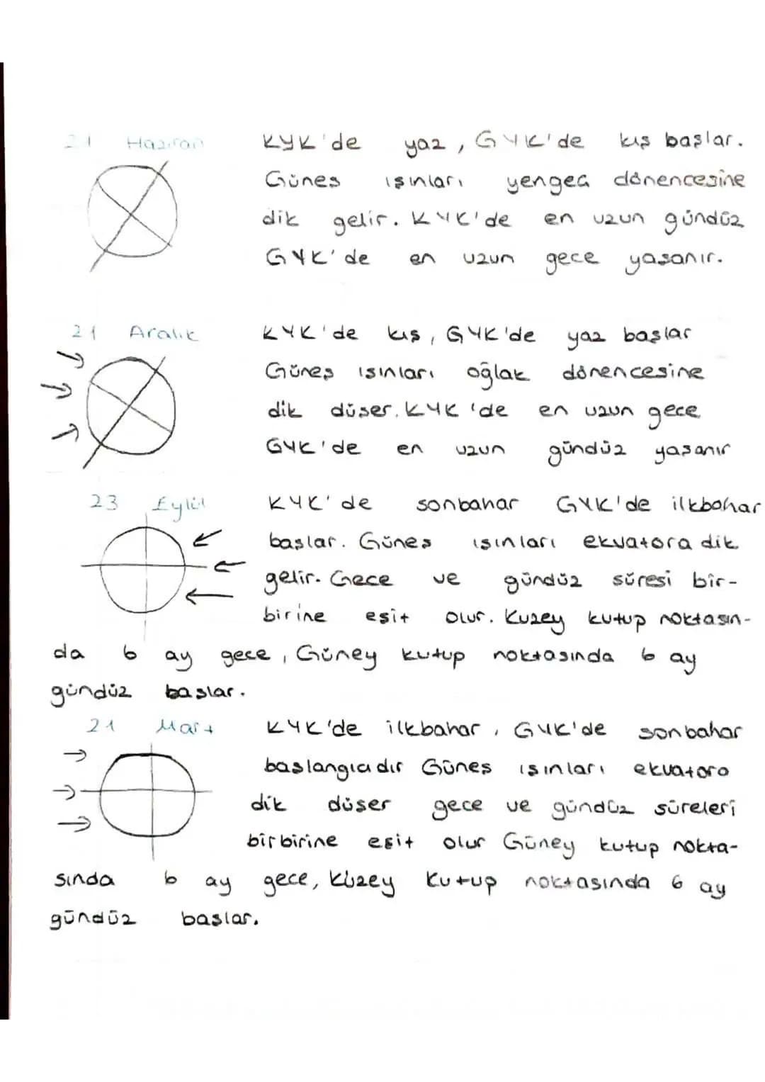 Dünya'nın ekseninin eğik olmasının
1- Günes
sonuclar
sunlardır;
isınlarının yeryüzüne dúsme acısı
yıl boyun-
ca
değişir.
2-Mevsimlerin Oluşm