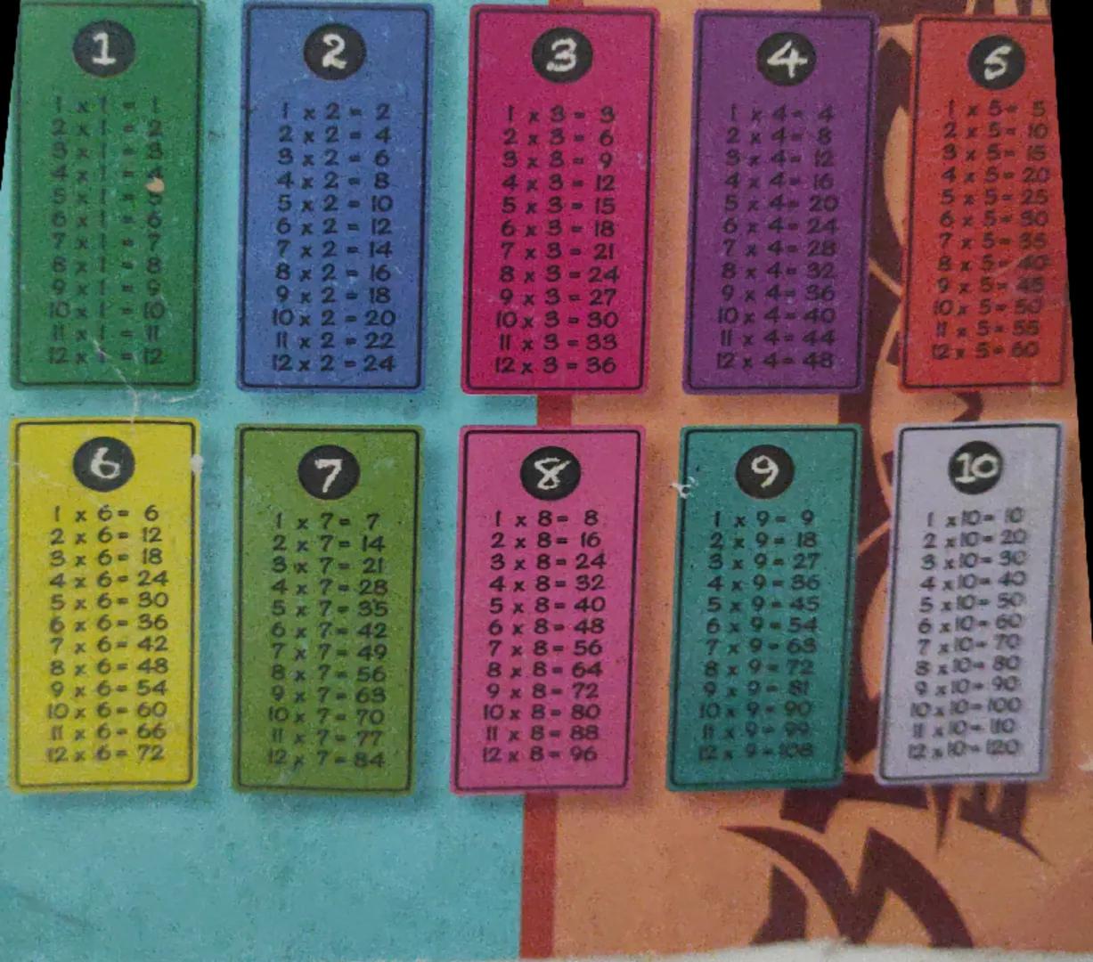 1
2
x2-2
24880
2-10
2 = 12
x2=14
8x2-16
9x2-18
10x 2-20
1x2-22
12x2-24
1234567890
3
19
<-12
-15
18
7x3-21
8x3=24
9x3-27
10x 3-30
11*3-33
12x