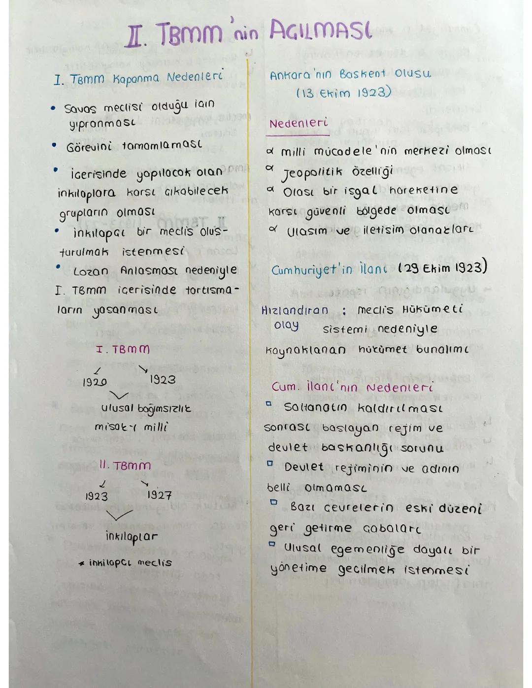 İkinci TBMM’nin açılması