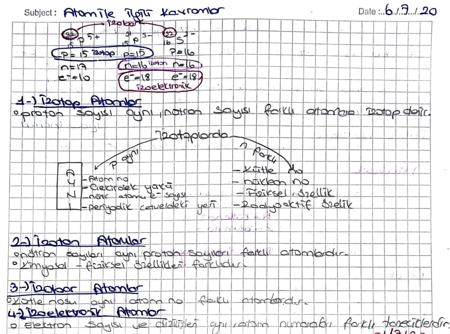 Subject: Atomile TORT Kavrantor
2ota
5+
32
5 P
165
Date: 6.1.7.1.20
-P = 15 izstop p=15
n=17
JetFlo
P=16
e-18 e-=18)
Toelektronik
1-1 Totop 