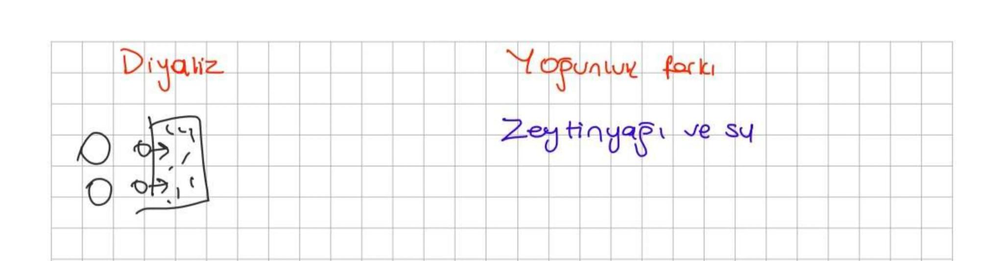 Karışımlar
Homojen
- Tek fazlıdır.
0
(Tuzlu su
hava)
Altın bilezik (Cu +Au)
madeni para
Heterojen
- Tozlu hava
Zeytinyağı
claim
Su
2fazlı
Ka