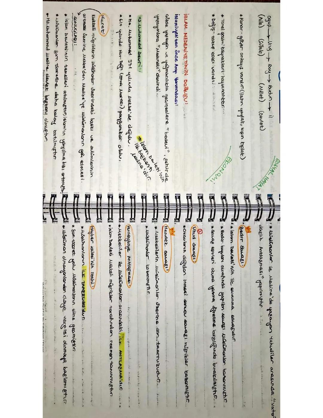 TYT Tarih: İslam Medeniyetinin Doğuşu ve Yayılması