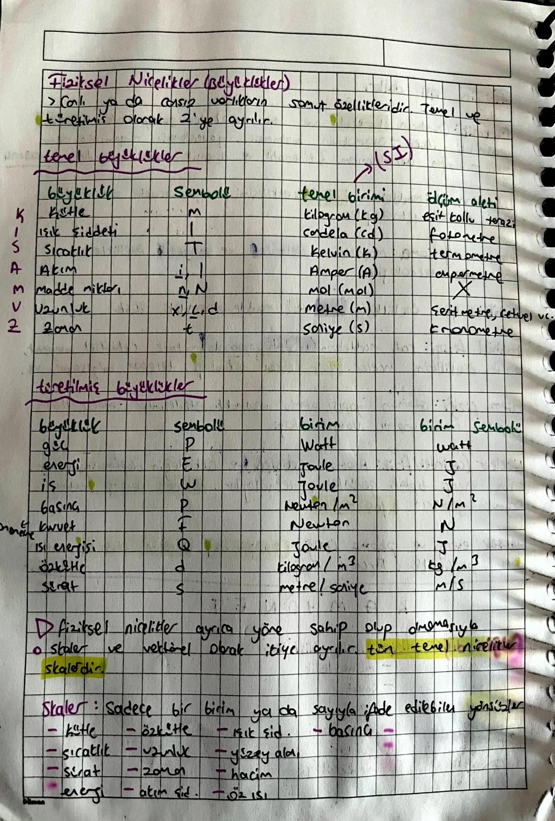 Fiziksel Nicelikler (Büyüklükler)
> Calli ya da
consiz varlıkların
tretimis olarak 2'ye ayrılır.
temel byüklükler
somut Özellikleridir. Teme