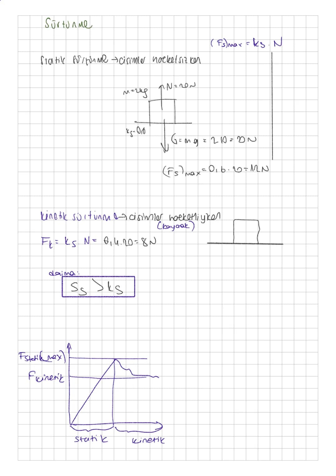 Sürtünme
(Fs)mar = ks. N
Statike furtime cisimler noeketsiz ken
ANON
магия
15-010
G=mg = 20 = DN
(F5) max = 016·6=MN
kinetik suitum cisimler