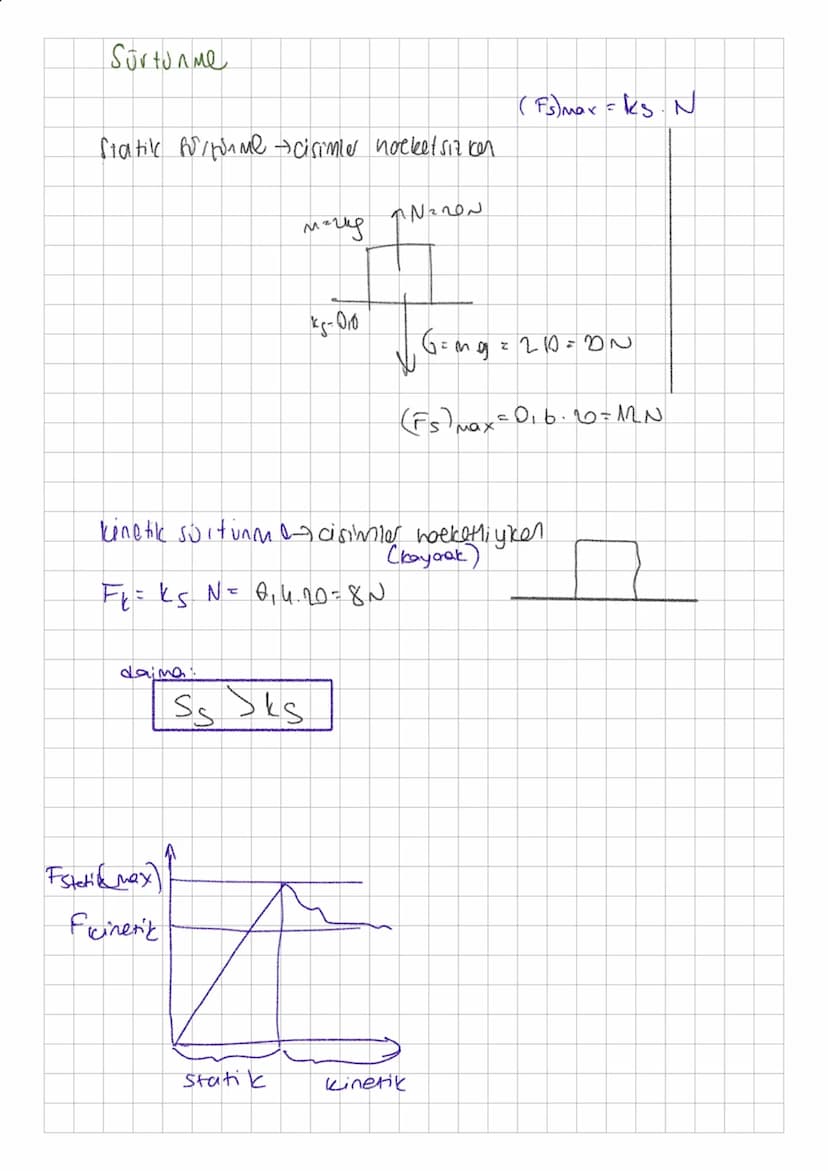 Sürtünme
(Fs)mar = ks. N
Statike furtime cisimler noeketsiz ken
ANON
магия
15-010
G=mg = 20 = DN
(F5) max = 016·6=MN
kinetik suitum cisimler