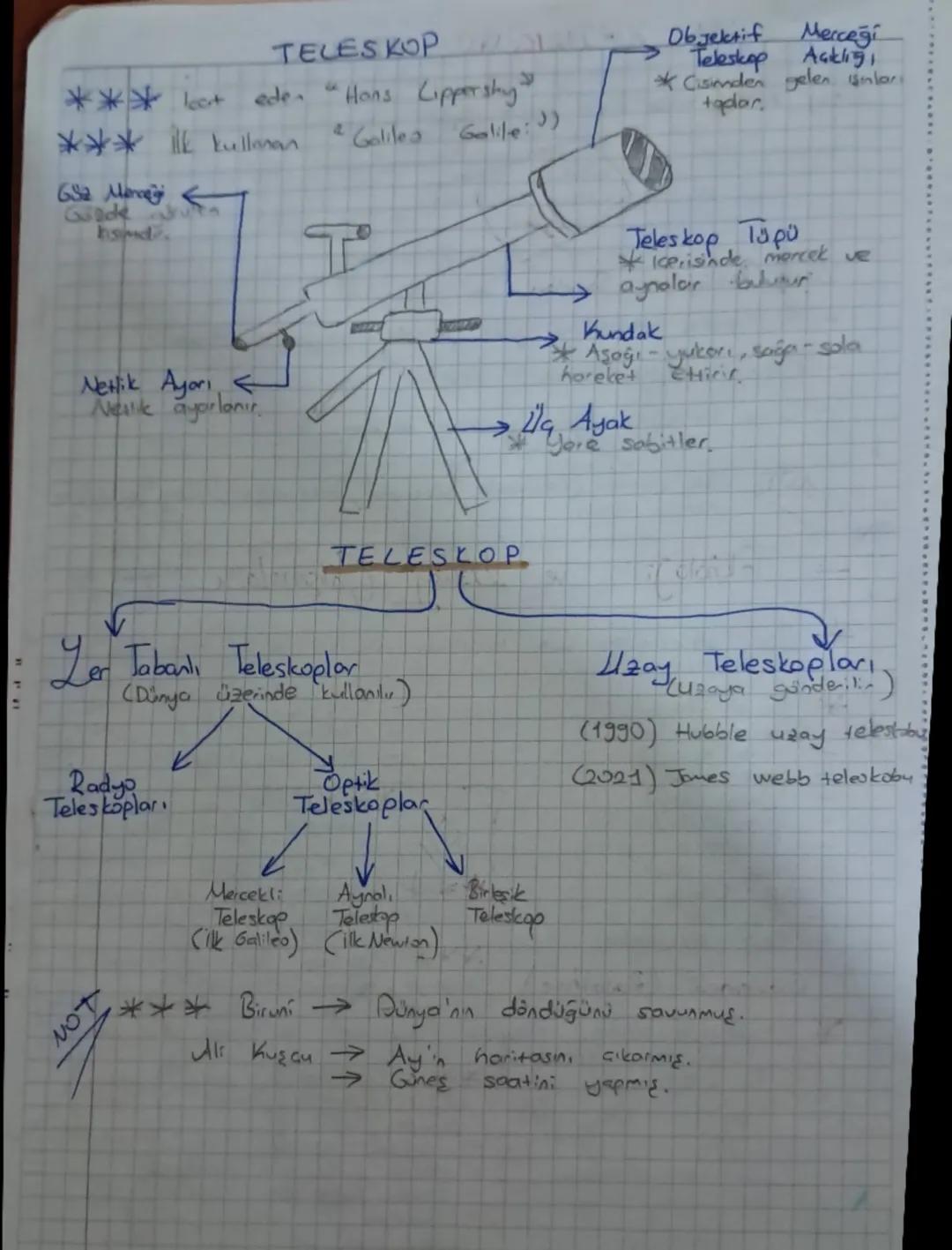 TELESKOP
*** leat ede
Hons Lippershy
ע
*** ilk kullan
2 Galileo
Galile
:))
GS2 Marc
Guldk
bsmd
Objektif Merceği
Teleskop Açıklıy,
Cisimden g
