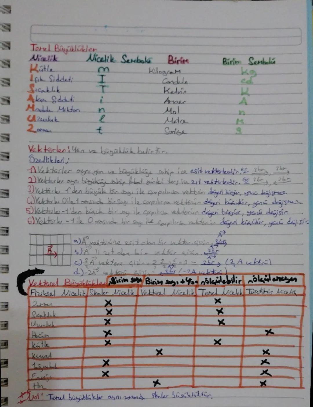 Fizik
Fizigia Alt Dalba
Mekanik
Maddelen kuwe tehareket ile ilgilenir.
Arabalar, Sanayi maki, bostok, sünnack, you setzen kur.
2) Elektroman