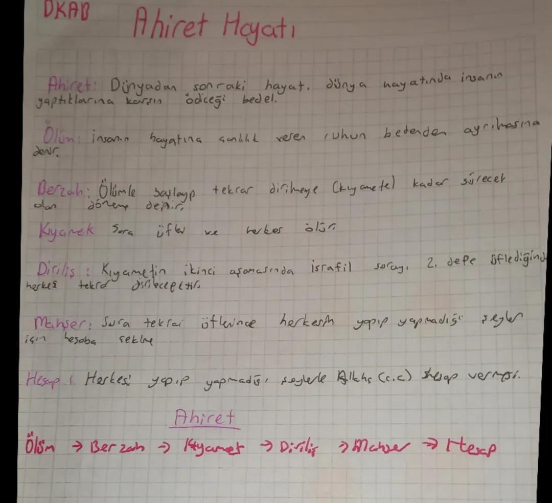 Din kültürü 7. Sınıf AHIRET HAYATI