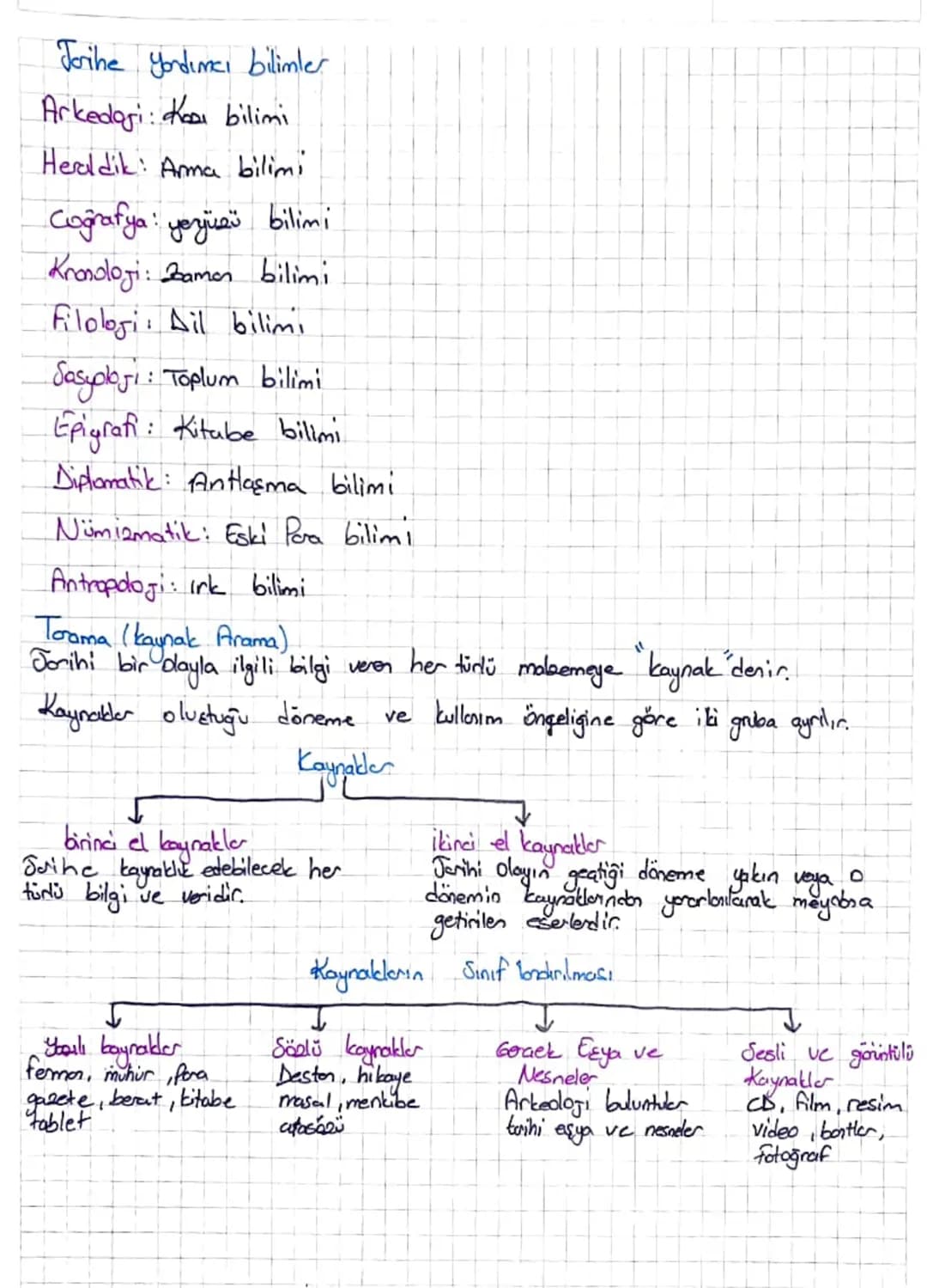Toih
TARIH VE ZAMAN
inser toplulubrinin geamişteki yaşayışlarını, kültür ve uygarlıklarını yer ve zamas gösterd
inceleyen
, elde ettiği bulg
