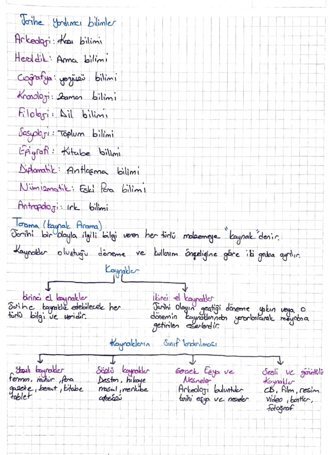 Toih
TARIH VE ZAMAN
inser toplulubrinin geamişteki yaşayışlarını, kültür ve uygarlıklarını yer ve zamas gösterd
inceleyen
, elde ettiği bulg