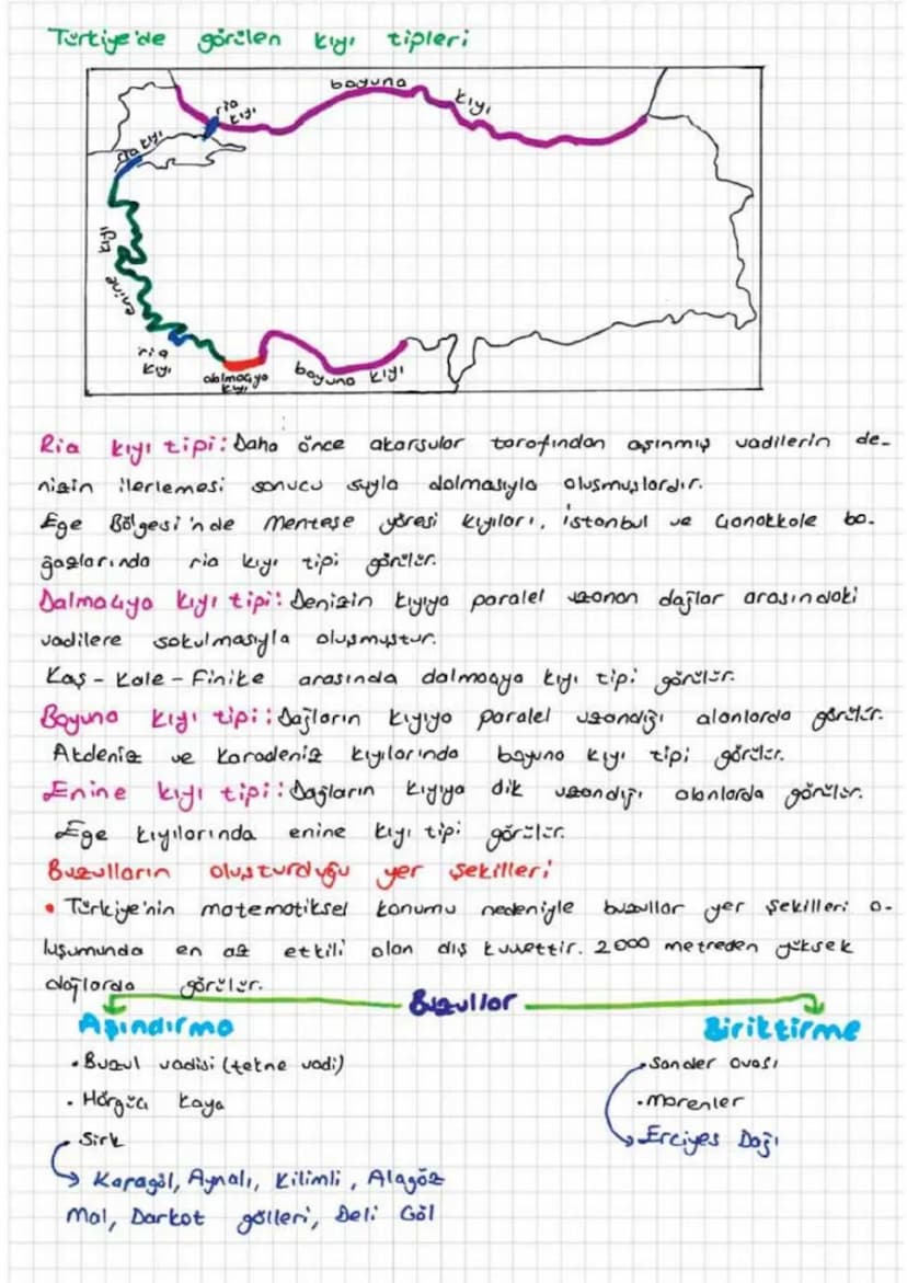 Ülkemizde Yer Şekillerinin
Akarsuların
510
Oluşumundo
Kuvvetlerin Ettileri
Oluşturduğu yer şekilleri
a Ülkemizde akarsu ağının yaygın
olması