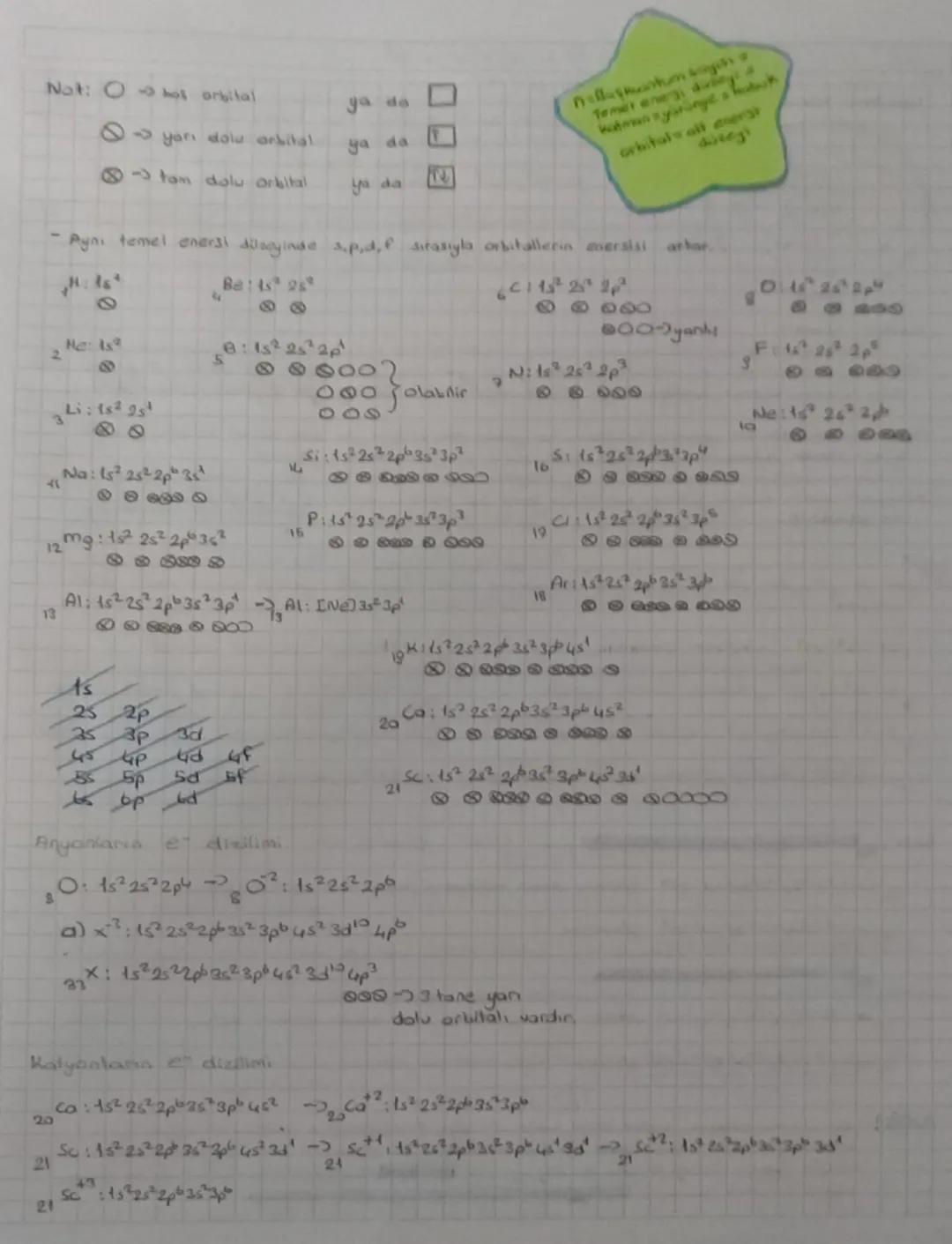 ATOMUN KUANTOM MODELL
Baş (B) Kuantum Sayın (n)
Flektron her seyi ve elektronun sching an art
bay kustum gewestern
Kante y
Enern düzey Chatm