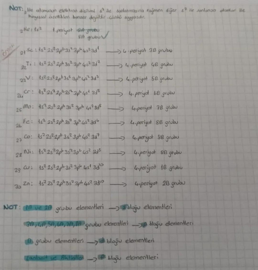 ATOMUN KUANTOM MODELL
Baş (B) Kuantum Sayın (n)
Flektron her seyi ve elektronun sching an art
bay kustum gewestern
Kante y
Enern düzey Chatm