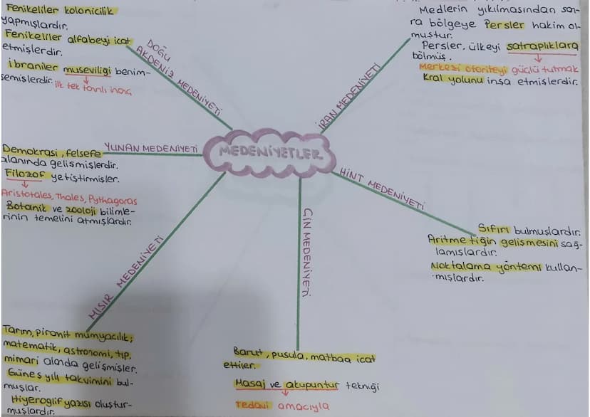 URARTULAR
mezar odalan inşa etmis-
Su kanalları, su bentleri ve
Tas ve maden konusun da
gelişmişler.
ler.
FRIGLER
Tarımsal faaliyetlerde ön
