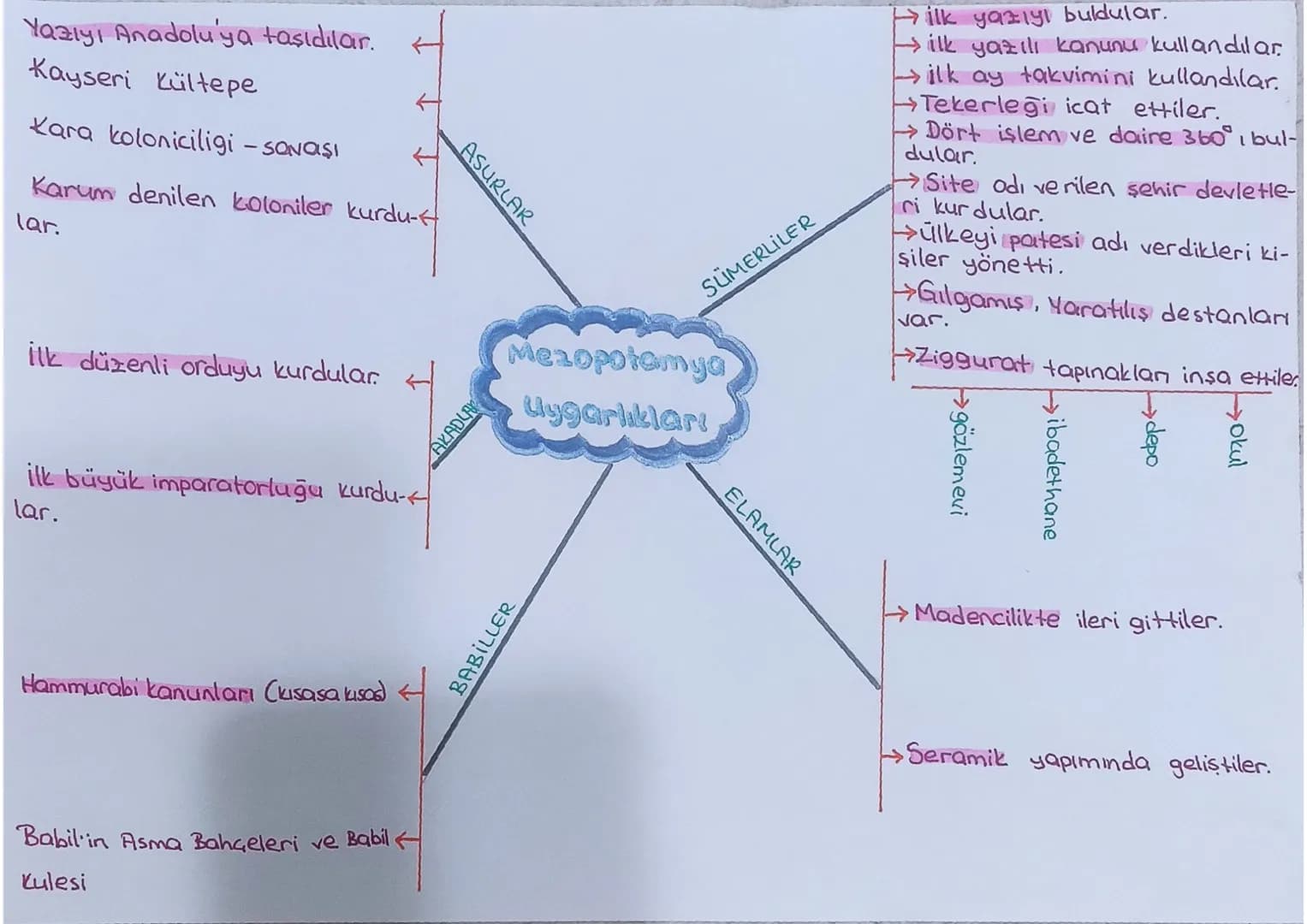 URARTULAR
mezar odalan inşa etmis-
Su kanalları, su bentleri ve
Tas ve maden konusun da
gelişmişler.
ler.
FRIGLER
Tarımsal faaliyetlerde ön
