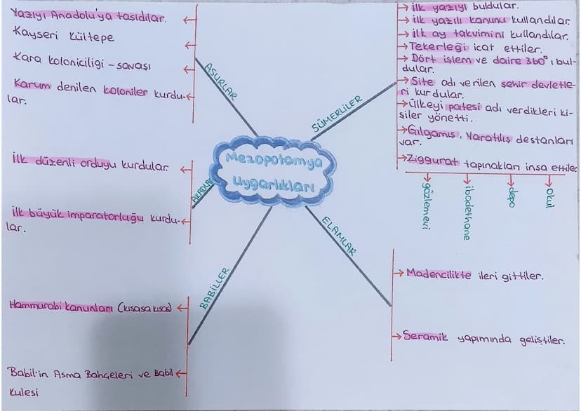URARTULAR
mezar odalan inşa etmis-
Su kanalları, su bentleri ve
Tas ve maden konusun da
gelişmişler.
ler.
FRIGLER
Tarımsal faaliyetlerde ön
