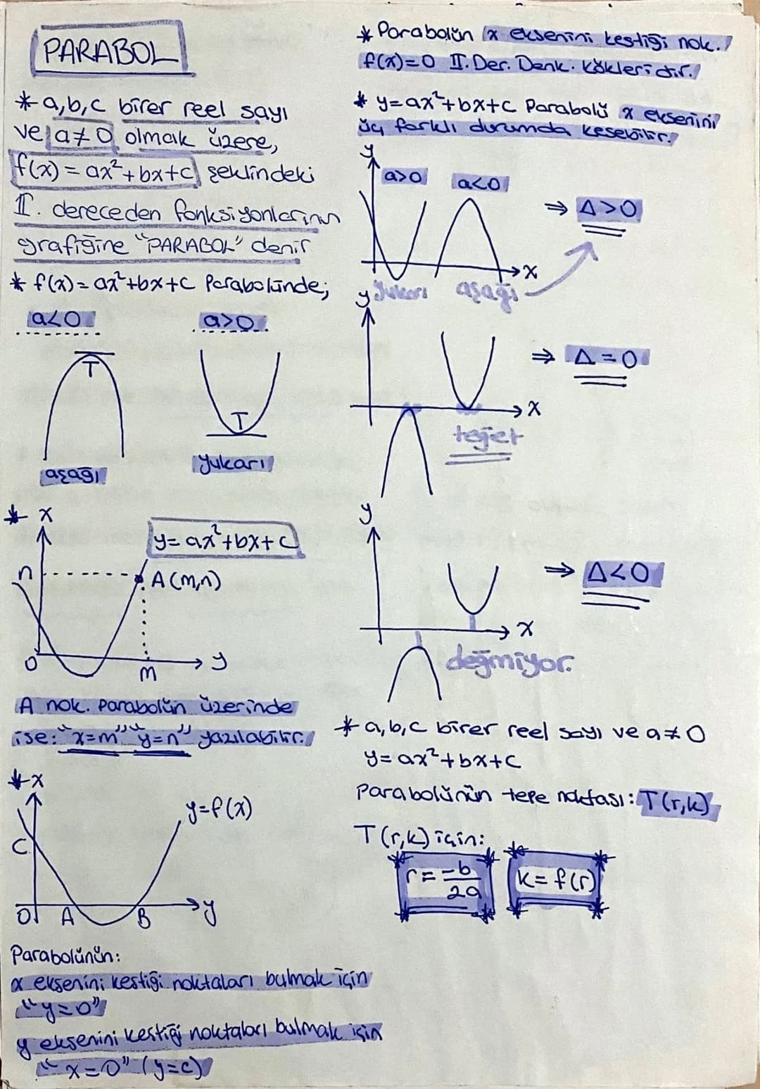 PARABOL
*a,b,c birer reel sayı
ve az olmak üzere,
f(x)=ax²+ bx+c şeklindeki
I. dereceden fonksiyonların
grafiğine "PARABOL" denir
* f(x)= ax