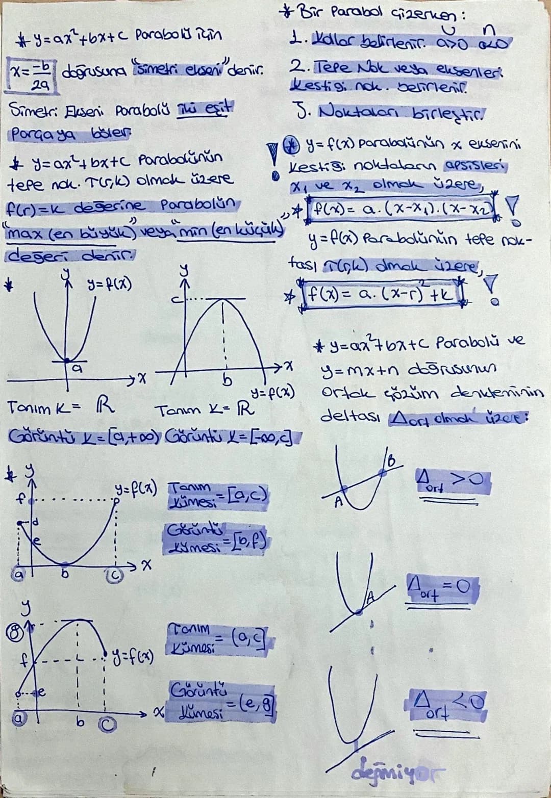 PARABOL
*a,b,c birer reel sayı
ve az olmak üzere,
f(x)=ax²+ bx+c şeklindeki
I. dereceden fonksiyonların
grafiğine "PARABOL" denir
* f(x)= ax