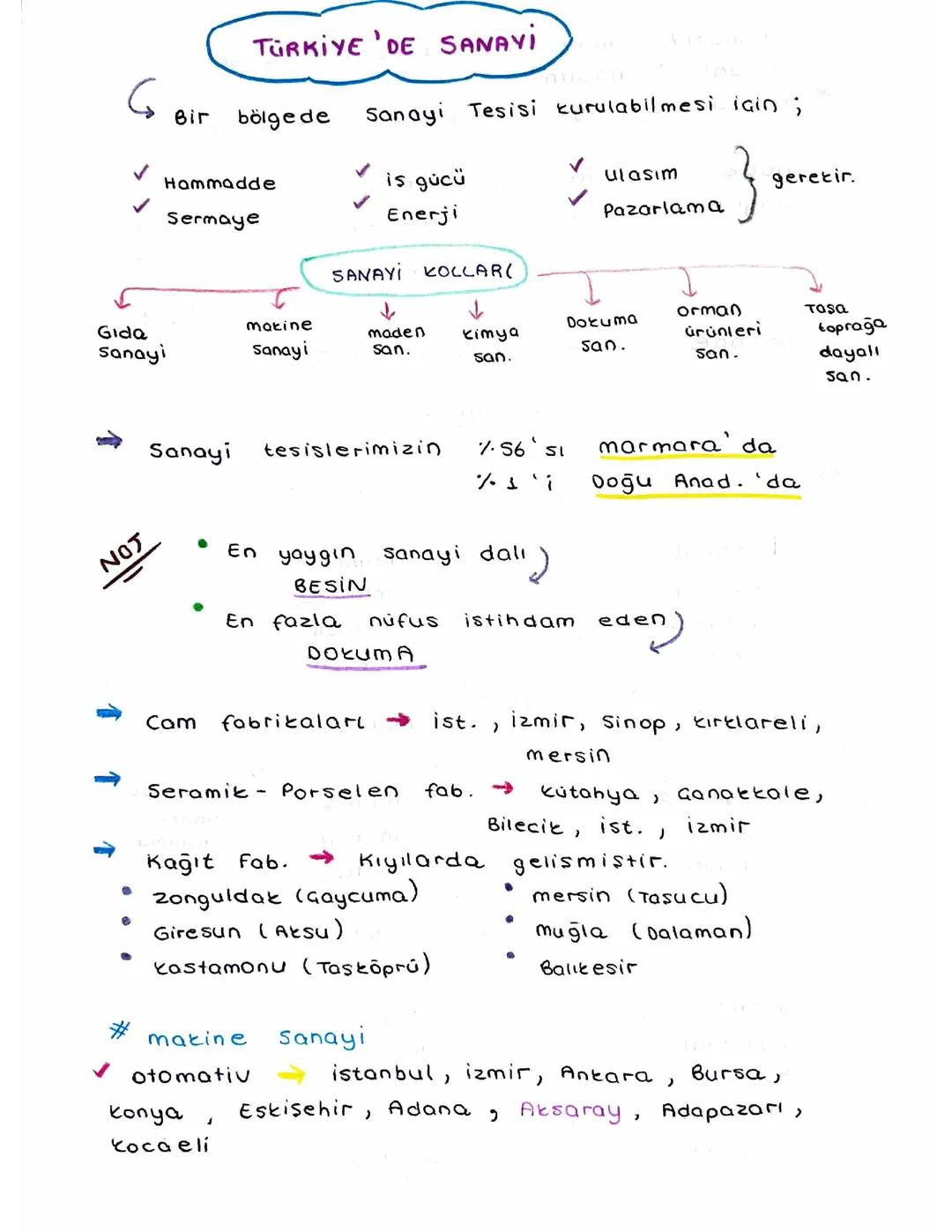 Türkiye’de Sanayi