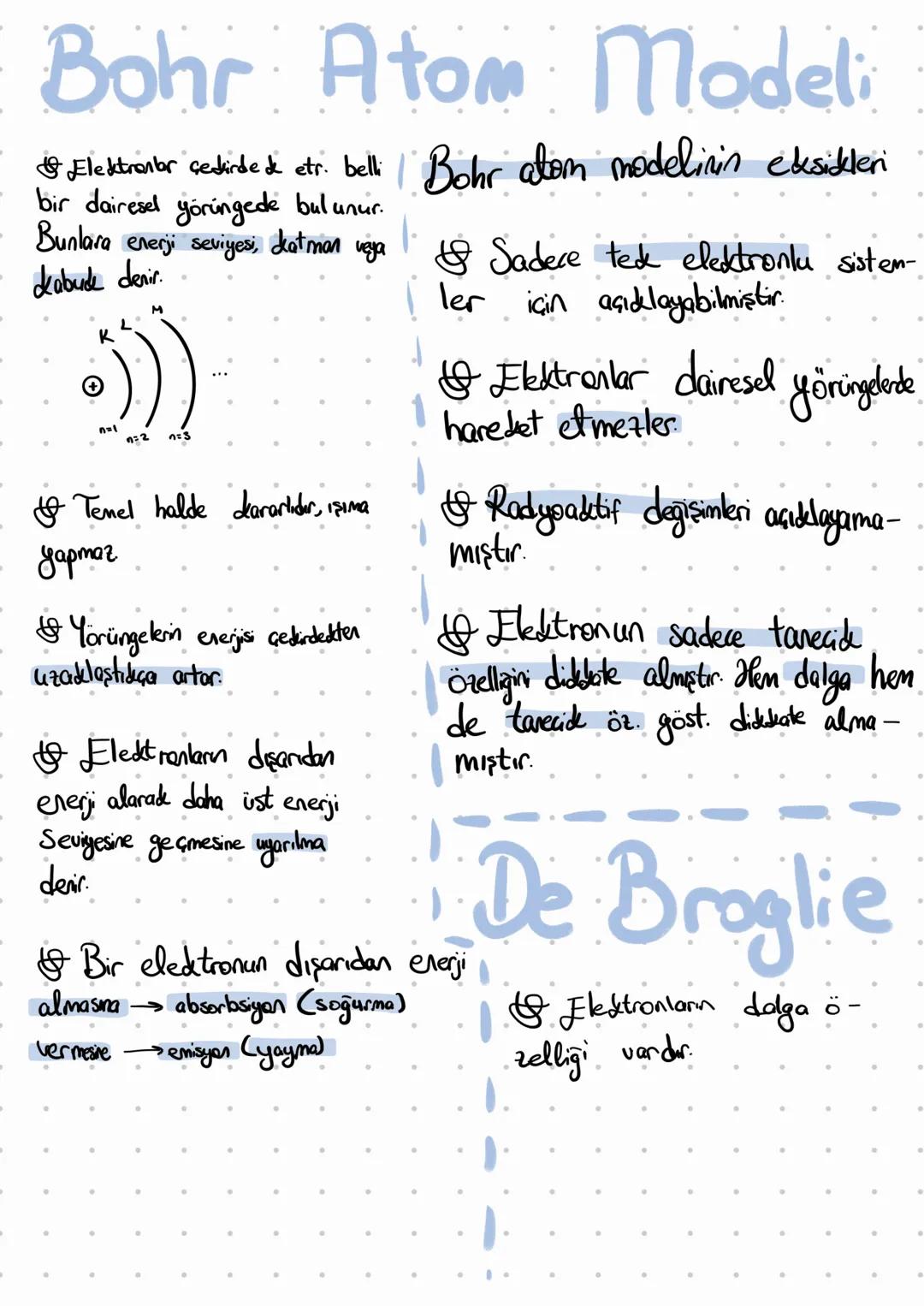 # Bohr Atom Modeli

& Elektronbr gedirde & etr. belli Bohr atom modelinin eksikleri
bir dairesel yörüngede bulunur.
Bunlara enerji seviyesi,