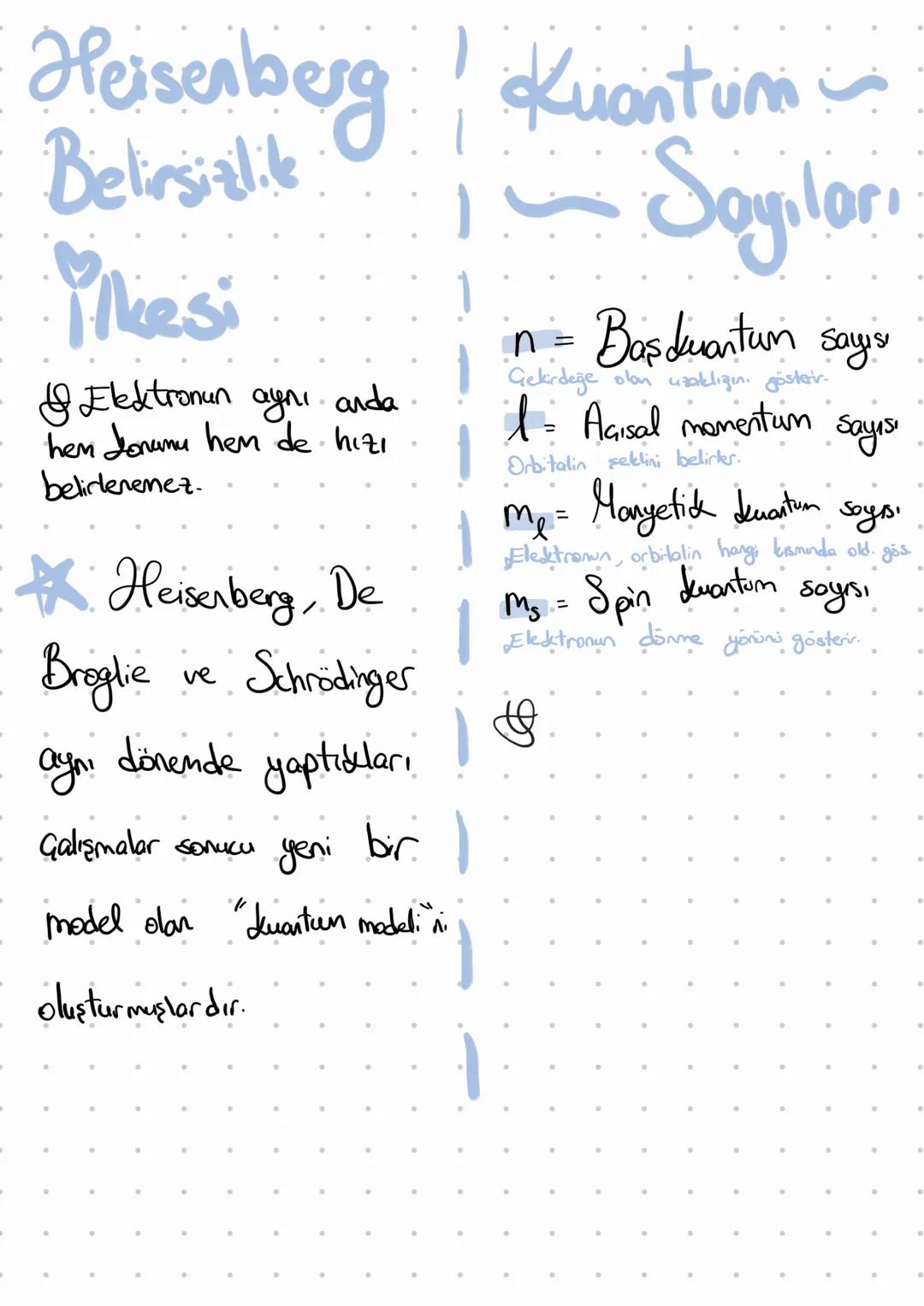 # Bohr Atom Modeli

& Elektronbr gedirde & etr. belli Bohr atom modelinin eksikleri
bir dairesel yörüngede bulunur.
Bunlara enerji seviyesi,
