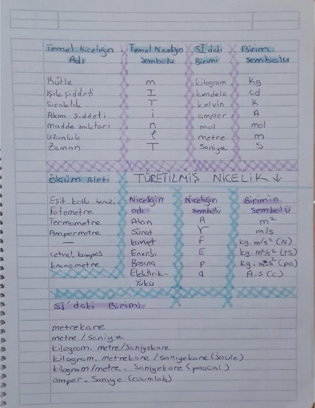 Temel ve Türetilmiş Nicelik Nedir? Kapsamlı Tablo