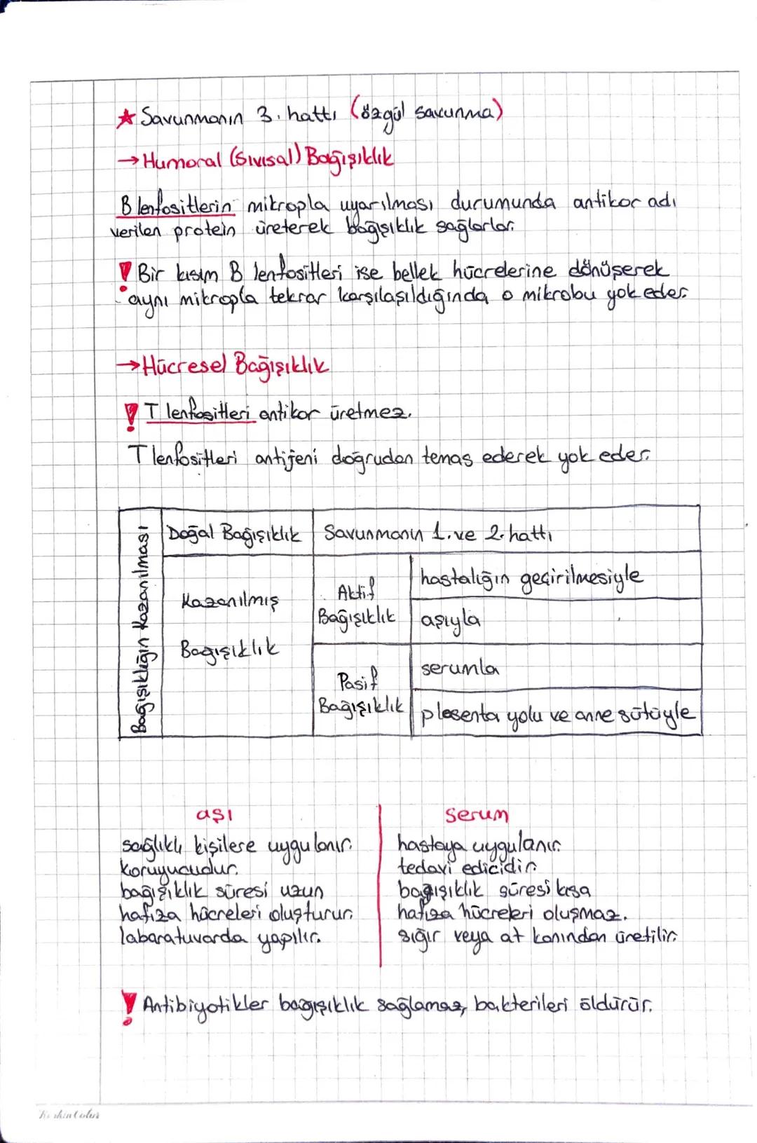 Keshin Color
NDOLAŞIM SISTEMIC
Kan Plazmasi (155)
Plasma Proteinleri
Kan
Kan Hücreleri (7.45)
Alyuvor (Eritrosit)
Su, Gazlar
Plazmas
55
İnor