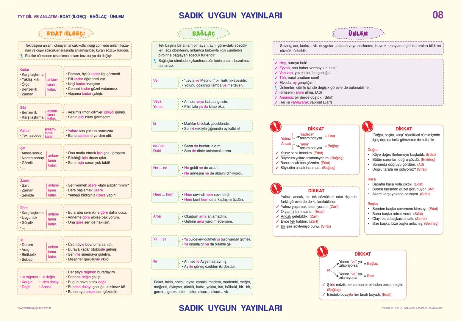 TYT DİL VE ANLATIM: SÖZCÜKTE ANLAM

Gerçek
(İlk - Temel)
Anleam

*   Sözcüğün akla ge-
    len ilk anlamıdır.
*   ✔ Pencere kenarından
    s
