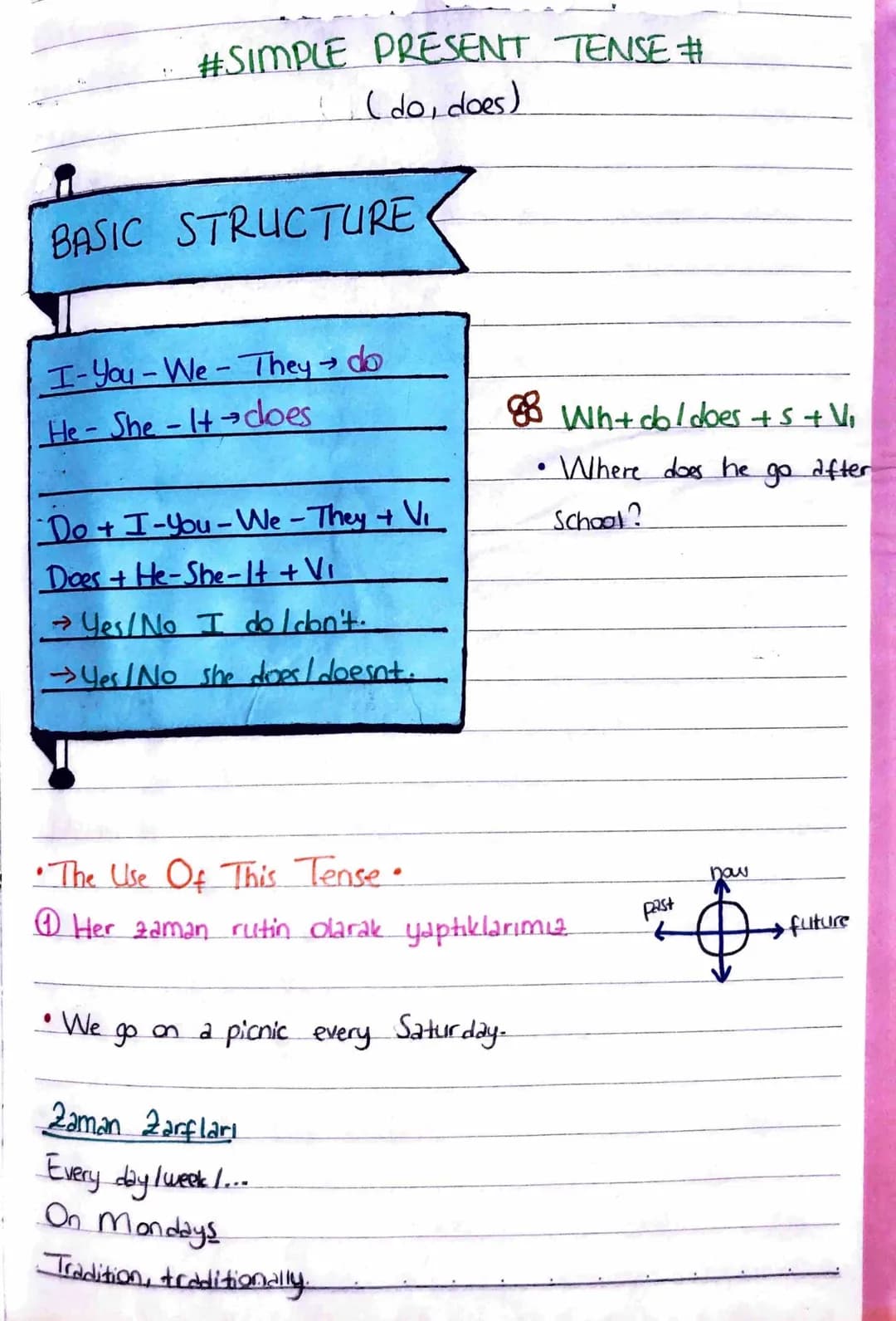 #SIMPLE PRESENT TENSE #
(do, does)
BASIC STRUCTURE
I-You-We-They do
→
He-She-It does
Do+I-You-We-They + Vi
Does + He-She-1+ + Vi
Yes/No I do