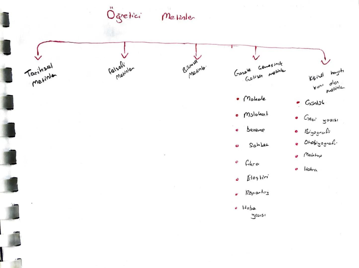 Metinlerin
Siniflandvilmes,
Bir
yazıyı
biçim,
anlatım
ve
noktalama
Özellikleriyle
oluşturan
kelimelerin
bütününe
metin
denir.
Metnin
oluşumu