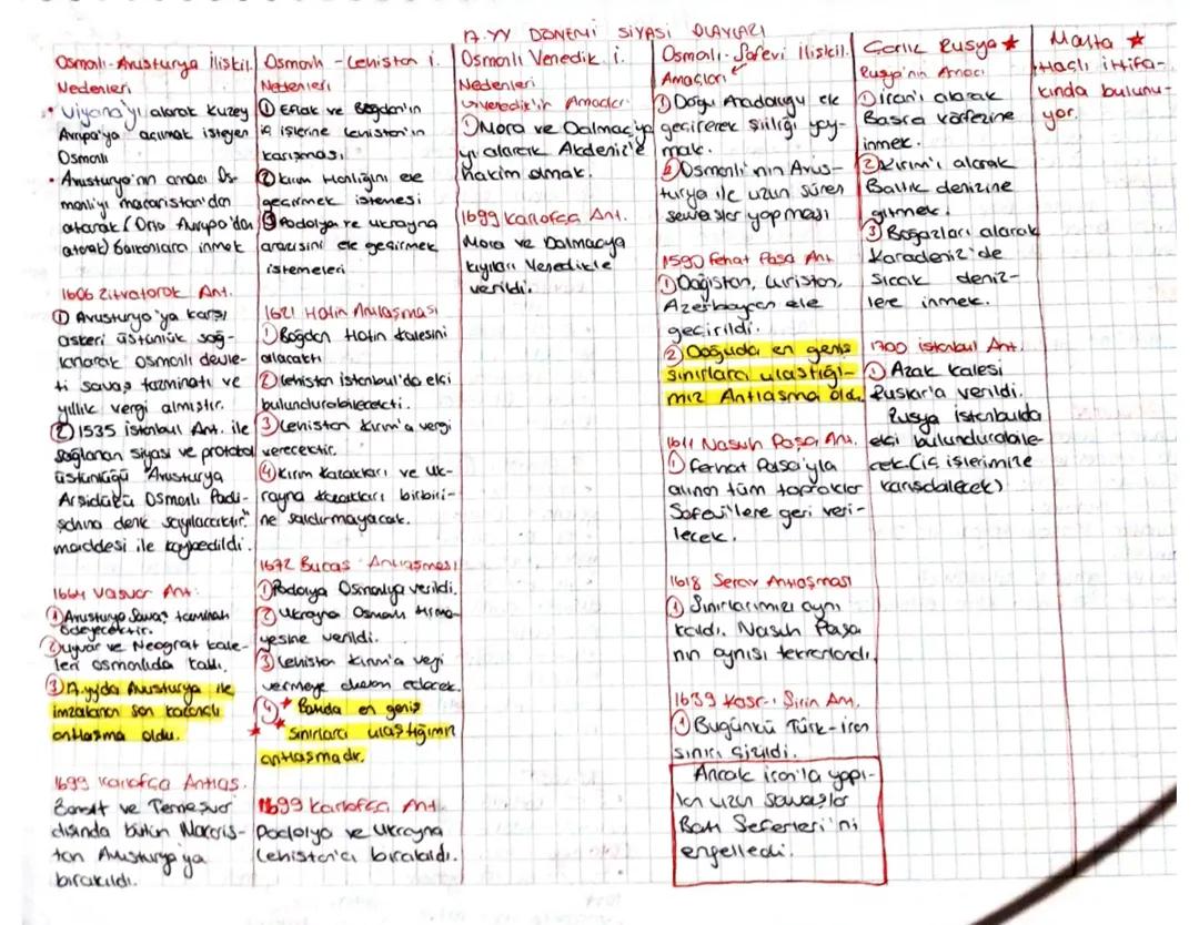 11.Sınıf Tarih 17.yüzyılda Osmanlı Devleti