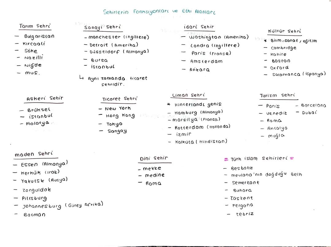 Şehirlerin fonksiyonlari ve etki alanları