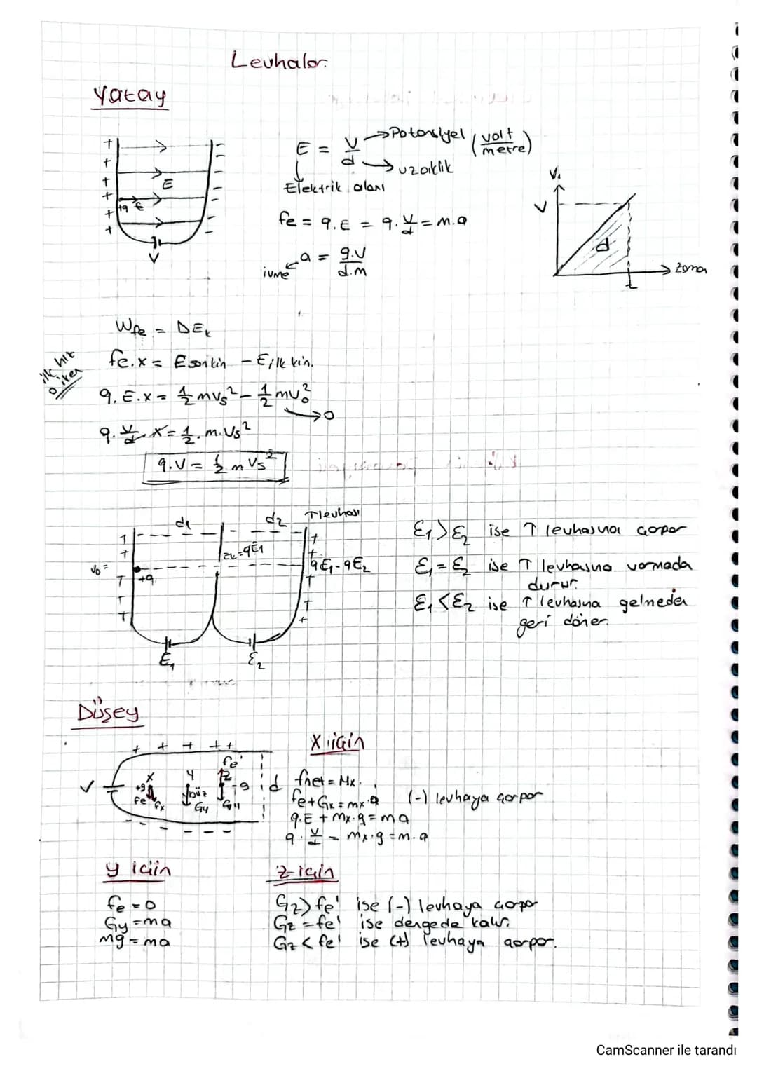 ilk hiz
iter
Yatay
++++++
+
E
We
Δεκ
11
Levhalar
Potosiyel
E =
duzaklık
Elektrik alanı
fe = 9.E
=
9 = 9.v
iume
१.y=m.a
fe.x = Esonkin - Eilk