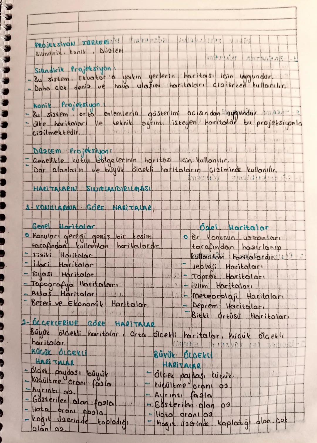 HARITA
Bilgisi
Keryüzünün tamamının veya bir bölümünün kuşbaşı görünümünün
üzerine aktarılmasıyla
Hōlçek
dahilinde
küçültülerek düzlem
elde 