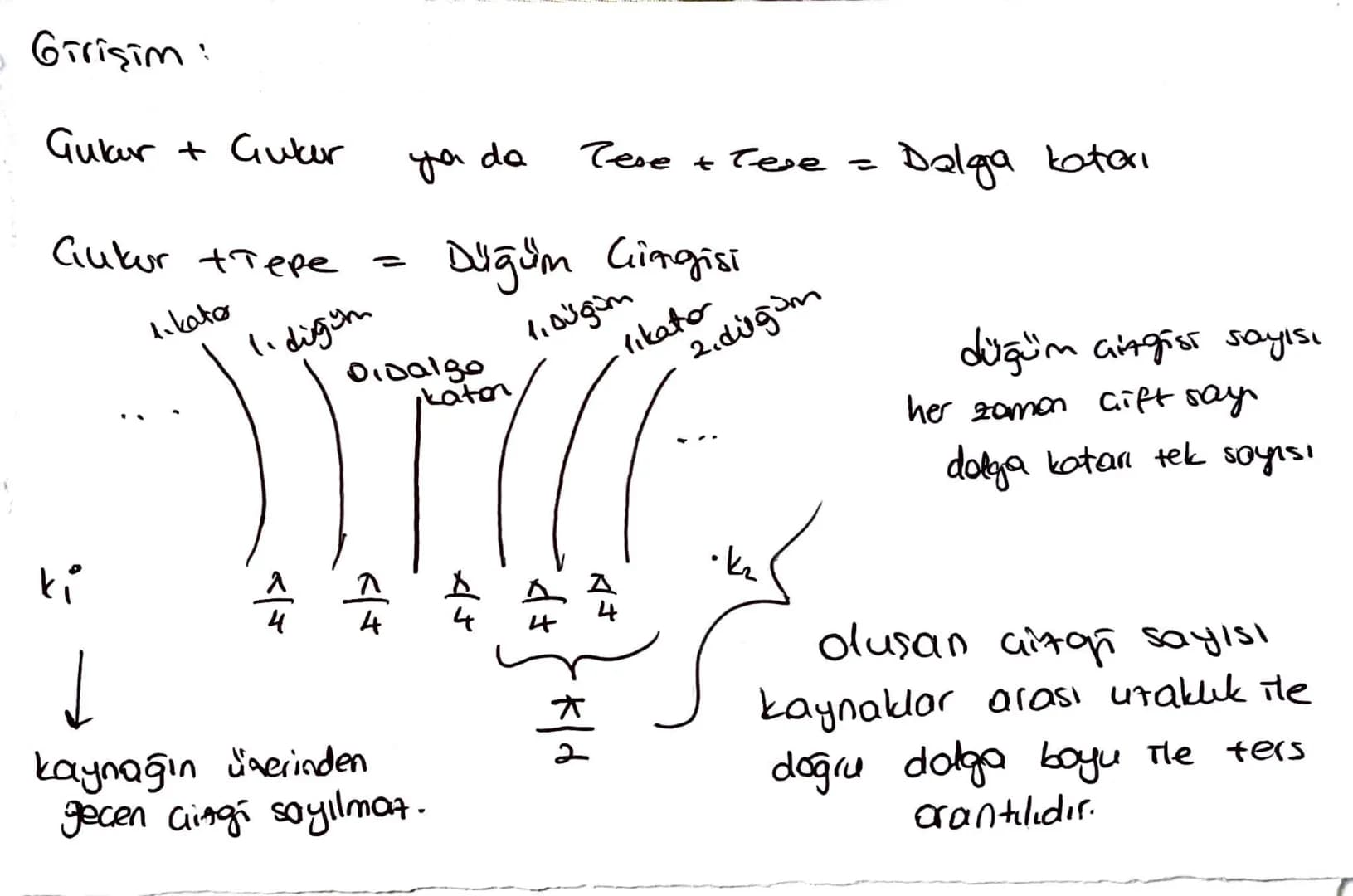 Su
dalgalarında kırınım:
Tw almalidir.
Kinnımın artması
+14=5
kaynağa bağlı
olduğundan
Suyun derinliği arttiginda dolga him ortor, dalga boy