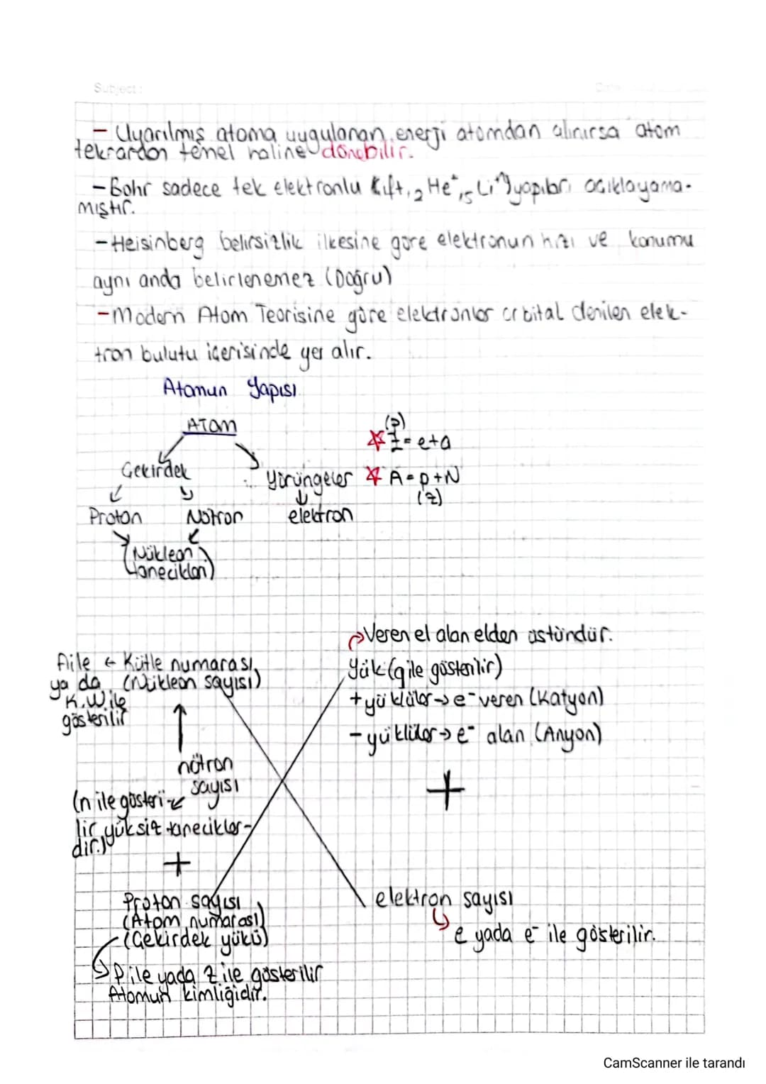 Subject:
RUTHERFORD Atom MODELI
Date .......
→ Alfa (7) saçılma deneyi ile & (alfa) ışınları attın kutuya gönderilmiş ve
bu ışınların bir kı